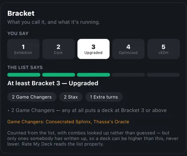 TurnZero HQ's bracket gauge: the player has declared Bracket 3, and the list is measured at at least Bracket 3, Upgraded, on two Game Changers, two stax pieces and one extra-turns card