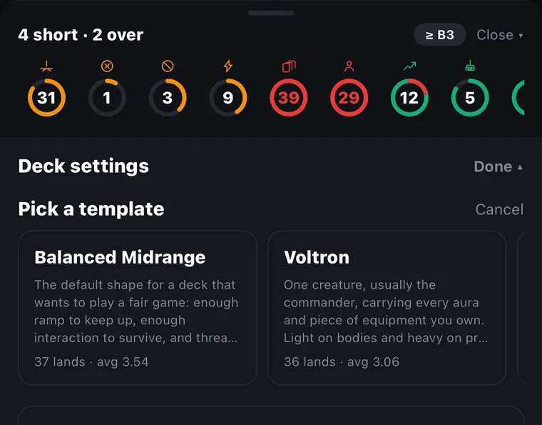 The Deck Lab open on a decklist reading "4 short, 2 over", its ring gauges showing lands 31, spot removal 1 and counterspells 3 in amber and card advantage 39 and creatures 29 in red, above a Pick a template row offering Balanced Midrange at 37 lands and Voltron at 36.