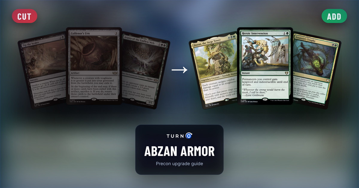 Six Magic cards for the Abzan Armor Commander precon: Tip the Scales, Colfenor's Urn and Arasta of the Endless Web on the left, tagged to cut, and Doran, the Siege Tower, Heroic Intervention and Assassin's Trophy on the right, tagged to add.