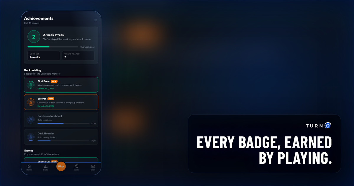 The full Achievements screen: an active two-week play streak, then the Deckbuilding badge family, two of them freshly earned and marked NEW.