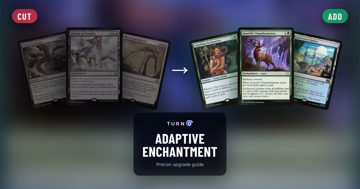 Six Magic cards for the Adaptive Enchantment Commander precon: Hydra Omnivore, Dictate of Kruphix and Phyrexian Rebirth on the left, tagged to cut, and Argothian Enchantress, Kenrith's Transformation and Hinterland Harbor on the right, tagged to add.