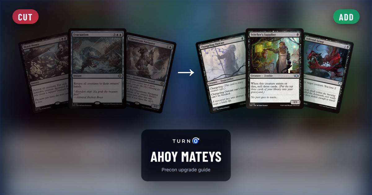 Six Magic cards for the Ahoy Mateys Commander precon: Blood Money, Evacuation and Timestream Navigator on the left, tagged to cut, and Changeling Outcast, Stitcher's Supplier and Infernal Grasp on the right, tagged to add.