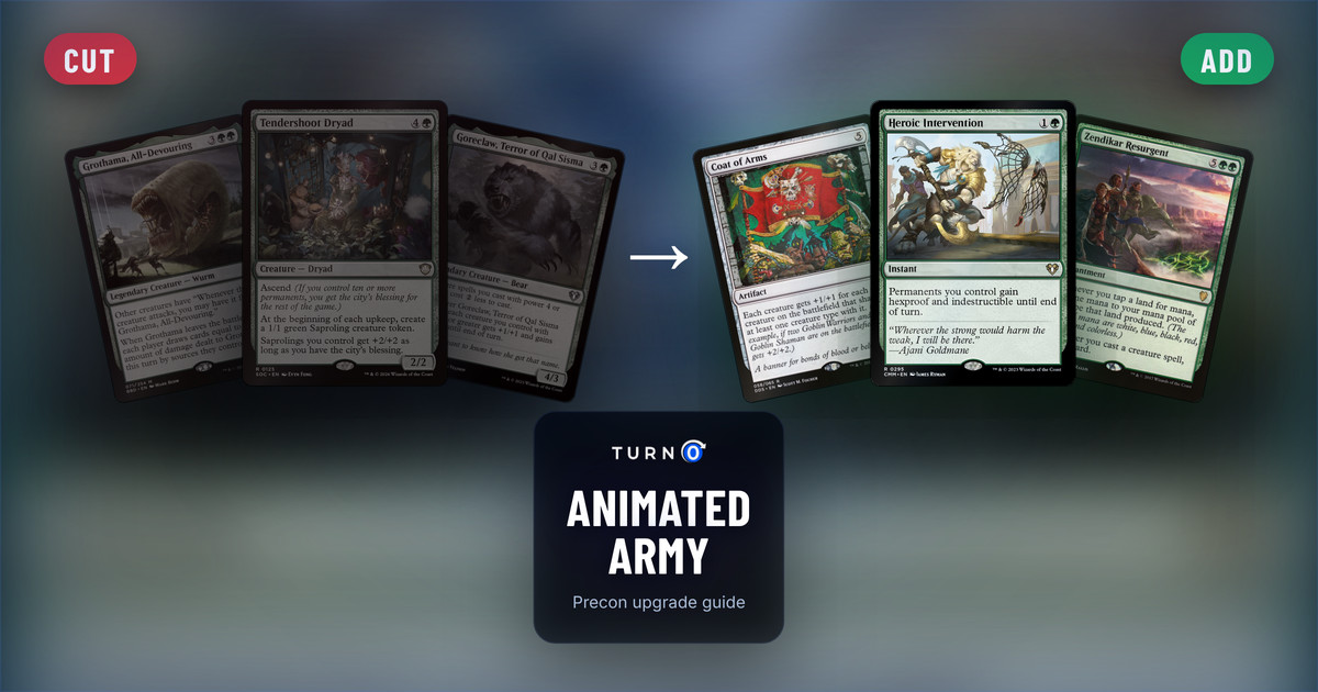 Six Magic cards for the Animated Army Commander precon: Grothama, All-Devouring, Tendershoot Dryad and Goreclaw, Terror of Qal Sisma on the left, tagged to cut, and Coat of Arms, Heroic Intervention and Zendikar Resurgent on the right, tagged to add.