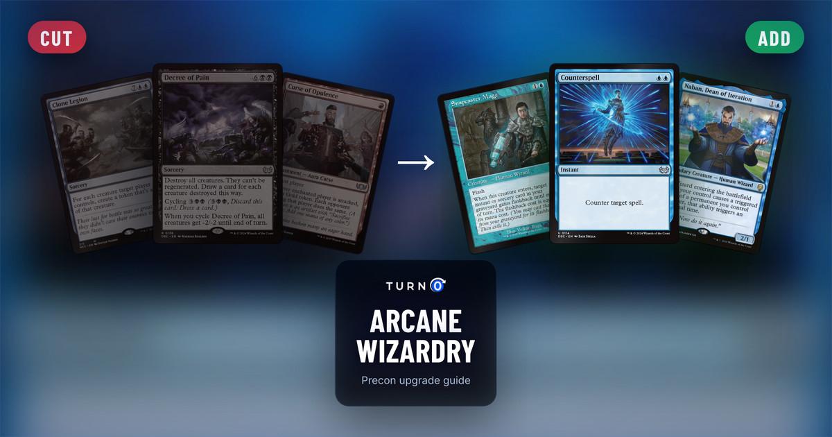Six Magic cards for the Arcane Wizardry Commander precon: Clone Legion, Decree of Pain and Curse of Opulence on the left, tagged to cut, and Snapcaster Mage, Counterspell and Naban, Dean of Iteration on the right, tagged to add.