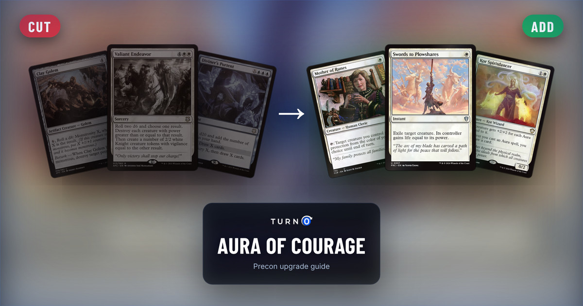 Six Magic cards for the Aura of Courage Commander precon: Clay Golem, Valiant Endeavor and Diviner's Portent on the left, tagged to cut, and Mother of Runes, Swords to Plowshares and Kor Spiritdancer on the right, tagged to add.