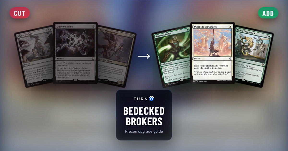 Six Magic cards for the Bedecked Brokers Commander precon: Planar Outburst, Oblivion Stone and Aven Mimeomancer on the left, tagged to cut, and Hardened Scales, Swords to Plowshares and Heroic Intervention on the right, tagged to add.