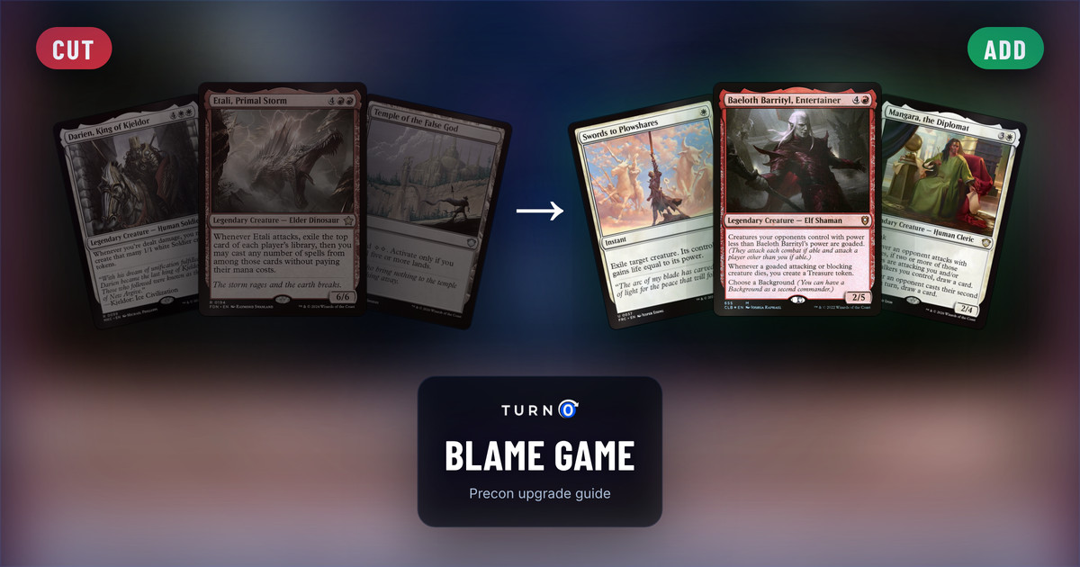 Six Magic cards for the Blame Game Commander precon: Darien, King of Kjeldor, Etali, Primal Storm and Temple of the False God on the left, tagged to cut, and Swords to Plowshares, Baeloth Barrityl, Entertainer and Mangara, the Diplomat on the right, tagged to add.