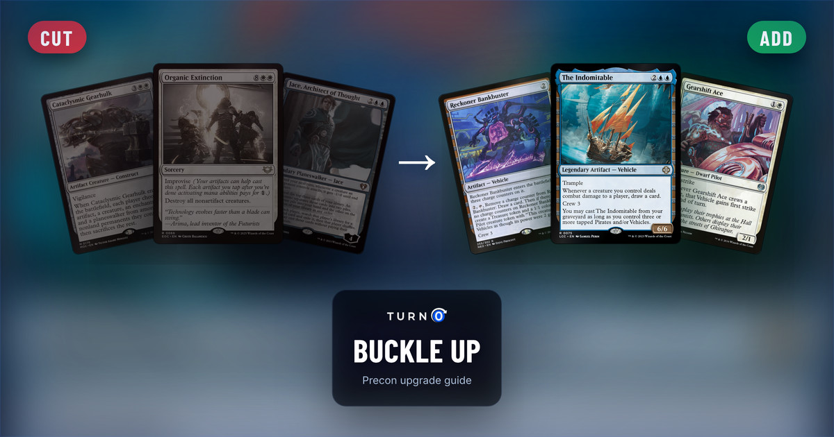 Six Magic cards for the Buckle Up Commander precon: Cataclysmic Gearhulk, Organic Extinction and Jace, Architect of Thought on the left, tagged to cut, and Reckoner Bankbuster, The Indomitable and Gearshift Ace on the right, tagged to add.