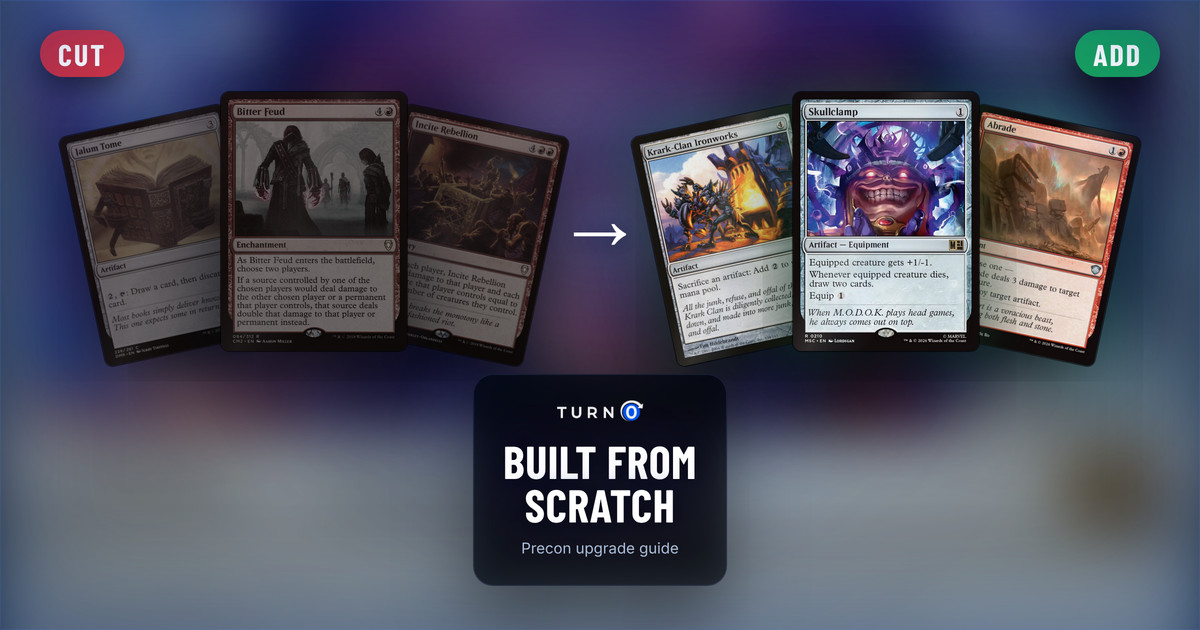Six Magic cards for the Built From Scratch Commander precon: Jalum Tome, Bitter Feud and Incite Rebellion on the left, tagged to cut, and Krark-Clan Ironworks, Skullclamp and Abrade on the right, tagged to add.