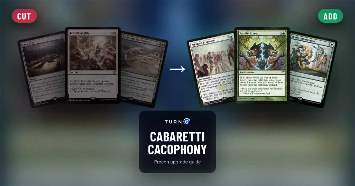 Six Magic cards for the Cabaretti Cacophony Commander precon: False Floor, Fell the Mighty and Sandwurm Convergence on the left, tagged to cut, and Anointed Procession, Parallel Lives and Heroic Intervention on the right, tagged to add.