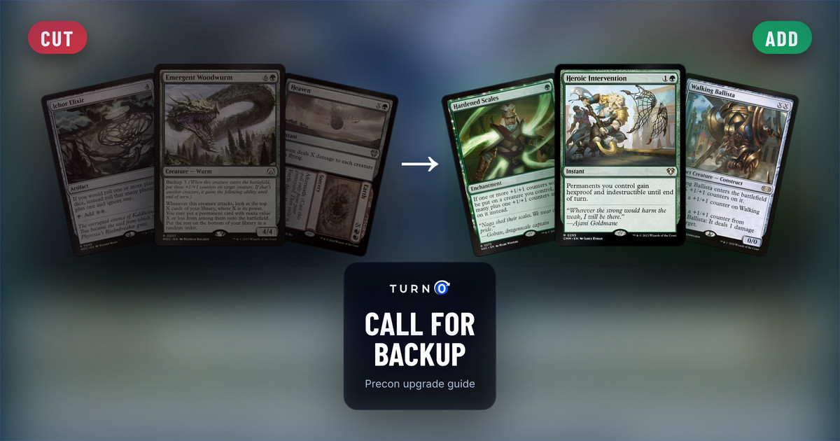 Six Magic cards for the Call for Backup Commander precon: Ichor Elixir, Emergent Woodwurm and Heaven // Earth on the left, tagged to cut, and Hardened Scales, Heroic Intervention and Walking Ballista on the right, tagged to add.