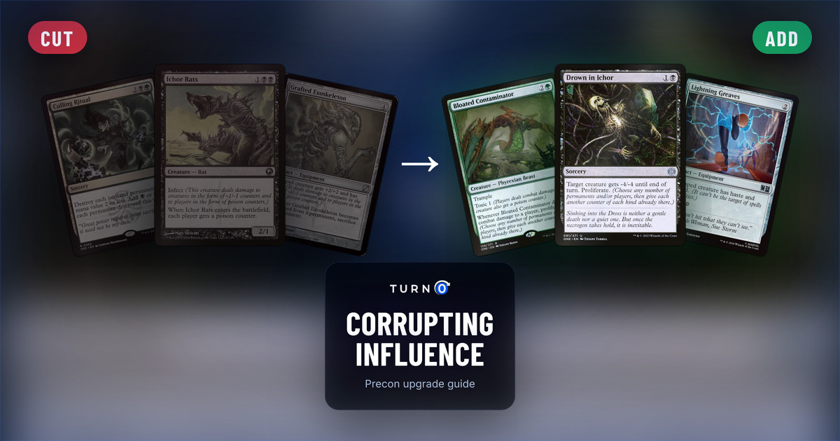 Six Magic cards for the Corrupting Influence Commander precon: Culling Ritual, Ichor Rats and Grafted Exoskeleton on the left, tagged to cut, and Bloated Contaminator, Drown in Ichor and Lightning Greaves on the right, tagged to add.