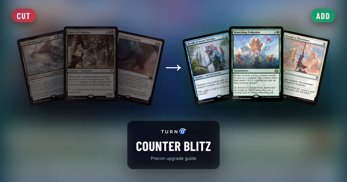 Six Magic cards for the Counter Blitz Commander precon: Sin, Unending Cataclysm, Bane of Progress and Promise of Loyalty on the left, tagged to cut, and Herald of Secret Streams, Branching Evolution and Swords to Plowshares on the right, tagged to add.