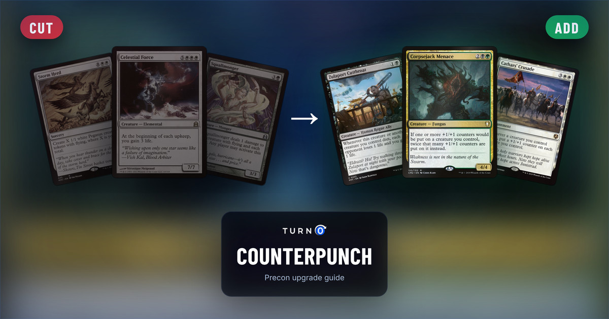 Six Magic cards for the Counterpunch Commander precon: Storm Herd, Celestial Force and Squallmonger on the left, tagged to cut, and Zulaport Cutthroat, Corpsejack Menace and Cathars' Crusade on the right, tagged to add.