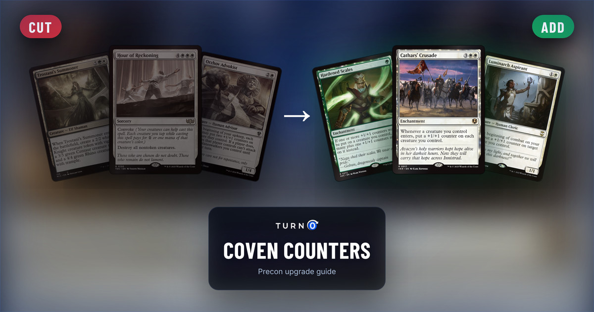 Six Magic cards for the Coven Counters Commander precon: Trostani's Summoner, Hour of Reckoning and Orzhov Advokist on the left, tagged to cut, and Hardened Scales, Cathars' Crusade and Luminarch Aspirant on the right, tagged to add.