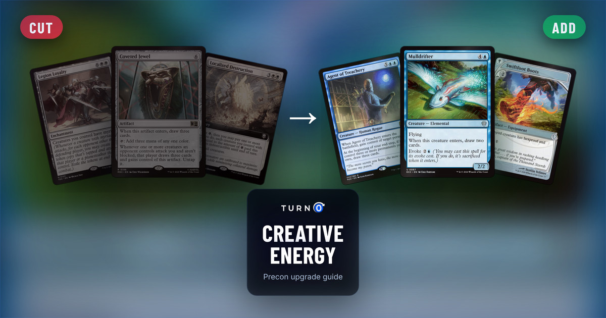 Six Magic cards for the Creative Energy Commander precon: Legion Loyalty, Coveted Jewel and Localized Destruction on the left, tagged to cut, and Agent of Treachery, Mulldrifter and Swiftfoot Boots on the right, tagged to add.