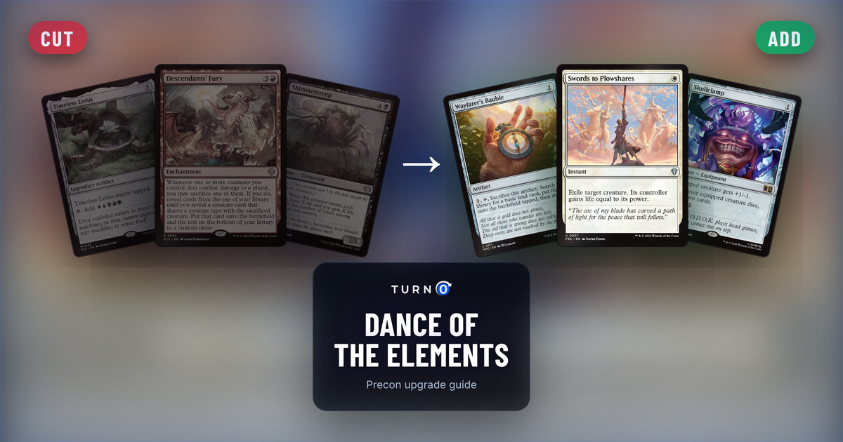 Six Magic cards for the Dance of the Elements Commander precon: Timeless Lotus, Descendants' Fury and Shimmercreep on the left, tagged to cut, and Wayfarer's Bauble, Swords to Plowshares and Skullclamp on the right, tagged to add.