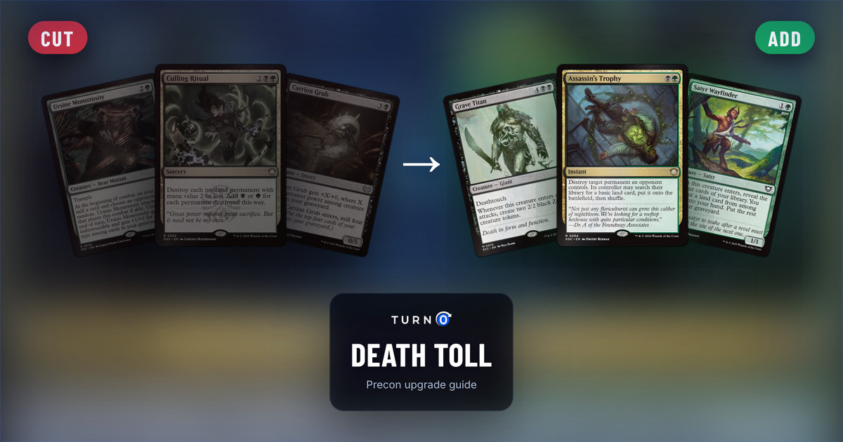 Six Magic cards for the Death Toll Commander precon: Ursine Monstrosity, Culling Ritual and Carrion Grub on the left, tagged to cut, and Grave Titan, Assassin's Trophy and Satyr Wayfinder on the right, tagged to add.