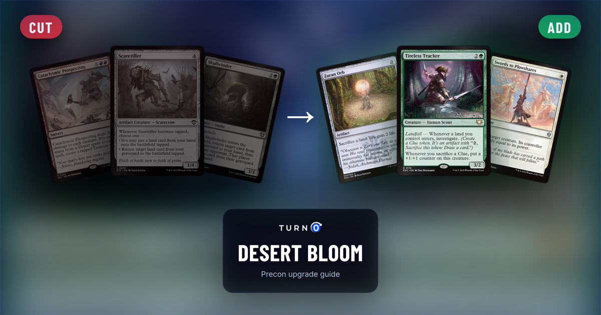 Six Magic cards for the Desert Bloom Commander precon: Cataclysmic Prospecting, Scaretiller and Skullwinder on the left, tagged to cut, and Zuran Orb, Tireless Tracker and Swords to Plowshares on the right, tagged to add.