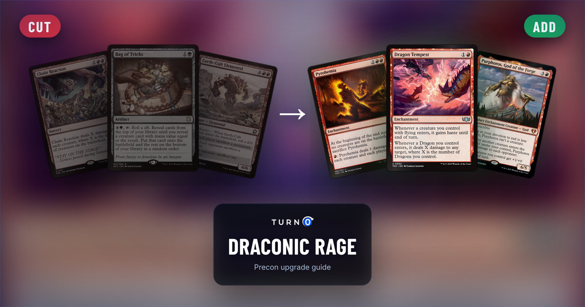 Six Magic cards for the Draconic Rage Commander precon: Chain Reaction, Bag of Tricks and Earth-Cult Elemental on the left, tagged to cut, and Pyrohemia, Dragon Tempest and Purphoros, God of the Forge on the right, tagged to add.
