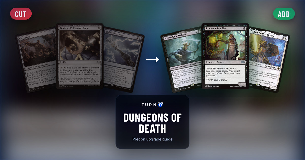 Six Magic cards for the Dungeons of Death Commander precon: Clay Golem, Bucknard's Everfull Purse and Rod of Absorption on the left, tagged to cut, and Acererak the Archlich, Stitcher's Supplier and Nadaar, Selfless Paladin on the right, tagged to add.