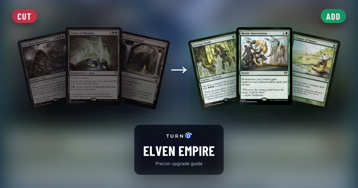 Six Magic cards for the Elven Empire Commander precon: End-Raze Forerunners, Crown of Skemfar and Golgari Guildgate on the left, tagged to cut, and Heritage Druid, Heroic Intervention and Glimpse of Nature on the right, tagged to add.