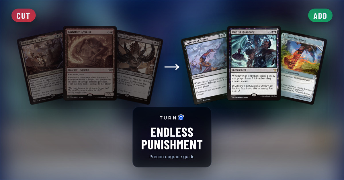 Six Magic cards for the Endless Punishment Commander precon: Vial Smasher the Fierce, Barbflare Gremlin and Mask of Griselbrand on the left, tagged to cut, and Underworld Dreams, Painful Quandary and Swiftfoot Boots on the right, tagged to add.