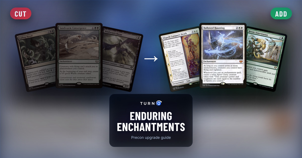 Six Magic cards for the Enduring Enchantments Commander precon: Culling Ritual, Sandwurm Convergence and Mindwrack Harpy on the left, tagged to cut, and Elspeth Conquers Death, Hallowed Haunting and Heroic Intervention on the right, tagged to add.