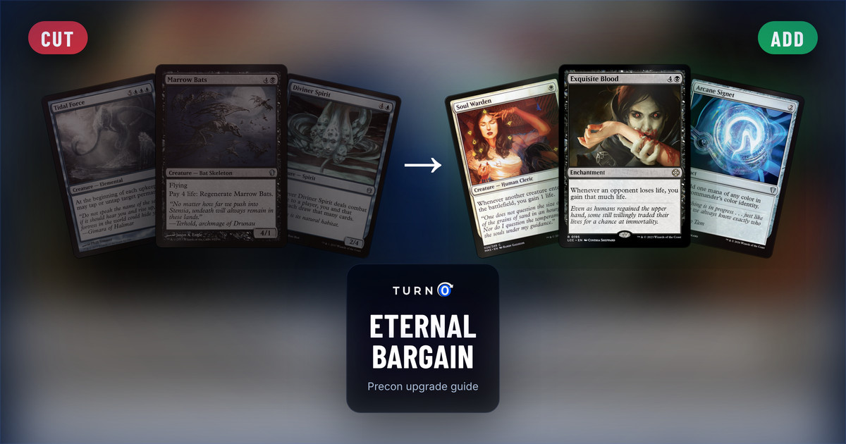 Six Magic cards for the Eternal Bargain Commander precon: Tidal Force, Marrow Bats and Diviner Spirit on the left, tagged to cut, and Soul Warden, Exquisite Blood and Arcane Signet on the right, tagged to add.
