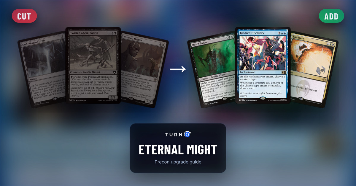 Six Magic cards for the Eternal Might Commander precon: God-Pharaoh's Gift, Twisted Abomination and Wizened Mentor on the left, tagged to cut, and Death Baron, Kindred Discovery and Vindicate on the right, tagged to add.