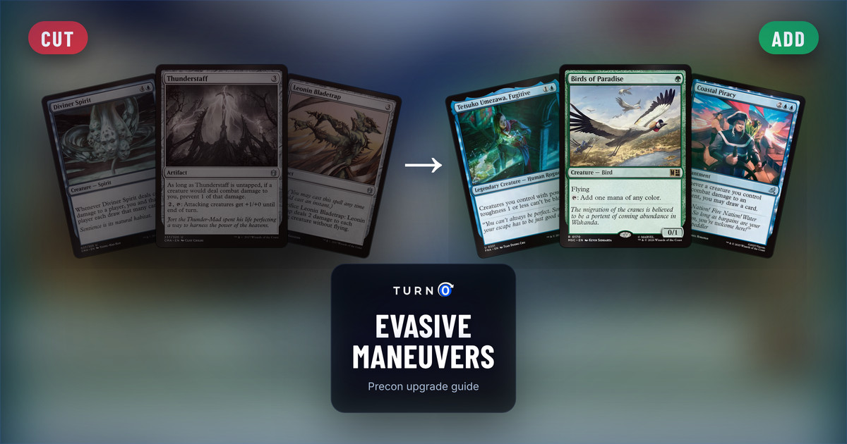 Six Magic cards for the Evasive Maneuvers Commander precon: Diviner Spirit, Thunderstaff and Leonin Bladetrap on the left, tagged to cut, and Tetsuko Umezawa, Fugitive, Birds of Paradise and Coastal Piracy on the right, tagged to add.