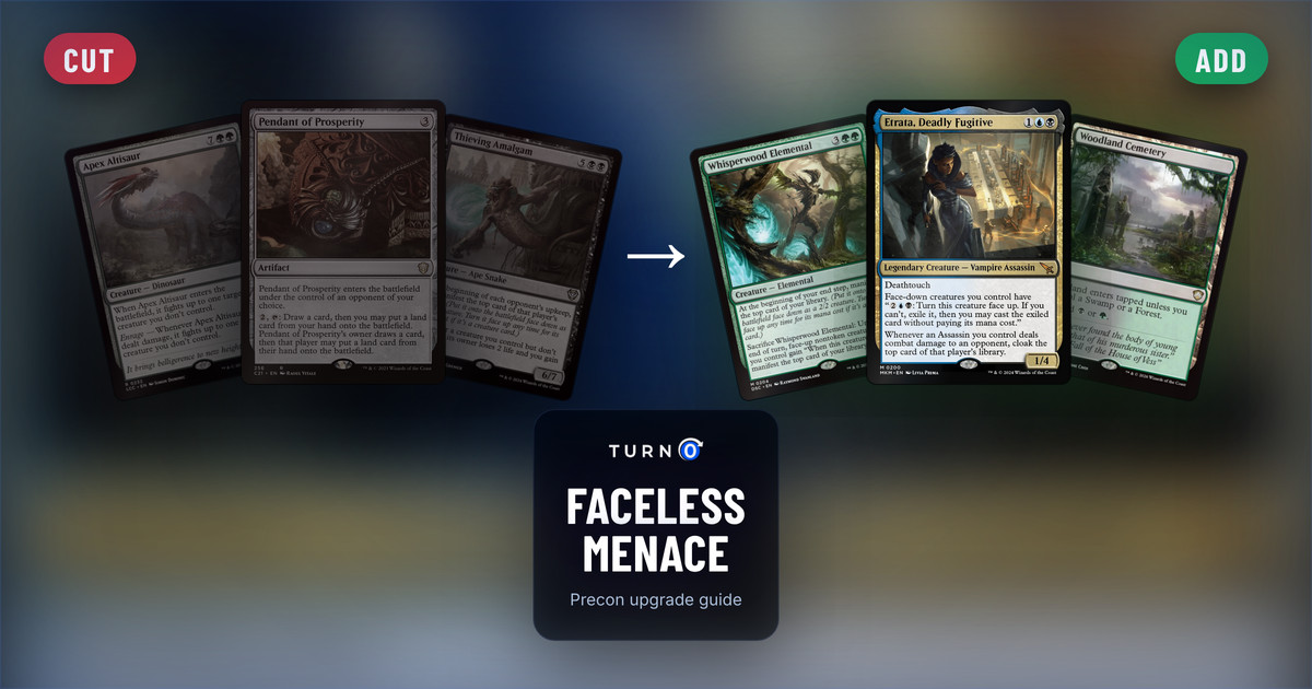 Six Magic cards for the Faceless Menace Commander precon: Apex Altisaur, Pendant of Prosperity and Thieving Amalgam on the left, tagged to cut, and Whisperwood Elemental, Etrata, Deadly Fugitive and Woodland Cemetery on the right, tagged to add.