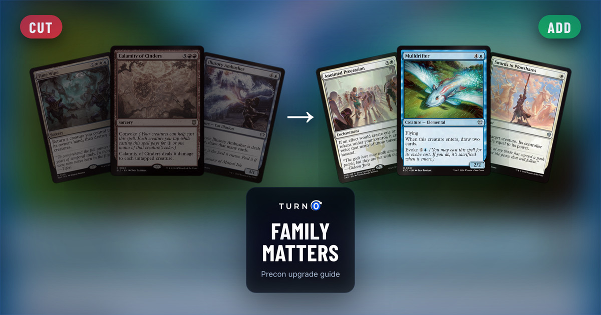 Six Magic cards for the Family Matters Commander precon: Time Wipe, Calamity of Cinders and Illusory Ambusher on the left, tagged to cut, and Anointed Procession, Mulldrifter and Swords to Plowshares on the right, tagged to add.