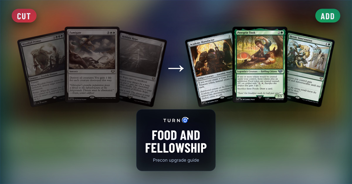 Six Magic cards for the Food and Fellowship Commander precon: Woodfall Primus, Fumigate and Hithlain Rope on the left, tagged to cut, and Academy Manufactor, Peregrin Took and Heroic Intervention on the right, tagged to add.