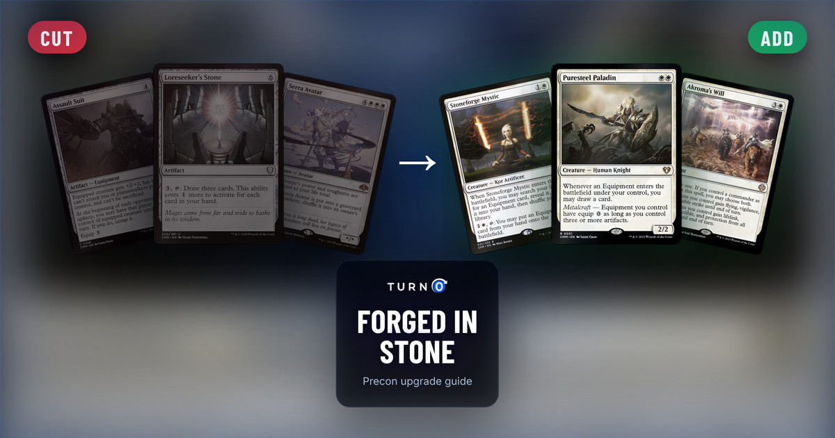 Six Magic cards for the Forged In Stone Commander precon: Assault Suit, Loreseeker's Stone and Serra Avatar on the left, tagged to cut, and Stoneforge Mystic, Puresteel Paladin and Akroma's Will on the right, tagged to add.