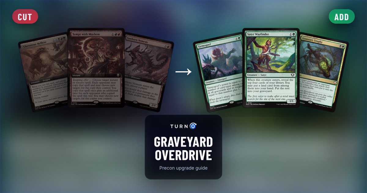 Six Magic cards for the Graveyard Overdrive Commander precon: Gluttonous Hellkite, Tempt with Mayhem and Sawhorn Nemesis on the left, tagged to cut, and Tarmogoyf, Satyr Wayfinder and Assassin's Trophy on the right, tagged to add.