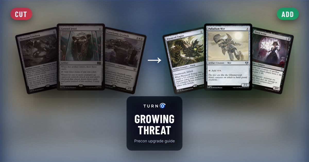 Six Magic cards for the Growing Threat Commander precon: Phyrexian Triniform, Coveted Jewel and Cataclysmic Gearhulk on the left, tagged to cut, and Wurmcoil Engine, Palladium Myr and Blood Artist on the right, tagged to add.