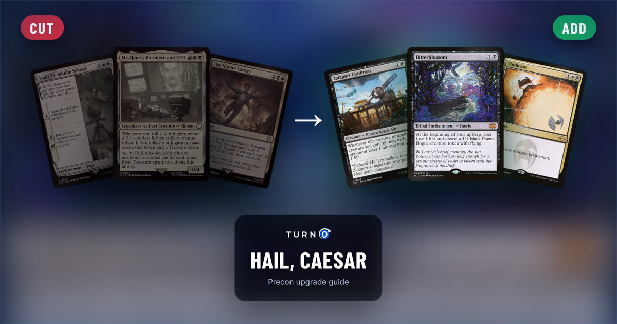 Six Magic cards for the Hail, Caesar Commander precon: Vault 75: Middle School, Mr. House, President and CEO and The Nipton Lottery on the left, tagged to cut, and Zulaport Cutthroat, Bitterblossom and Vindicate on the right, tagged to add.