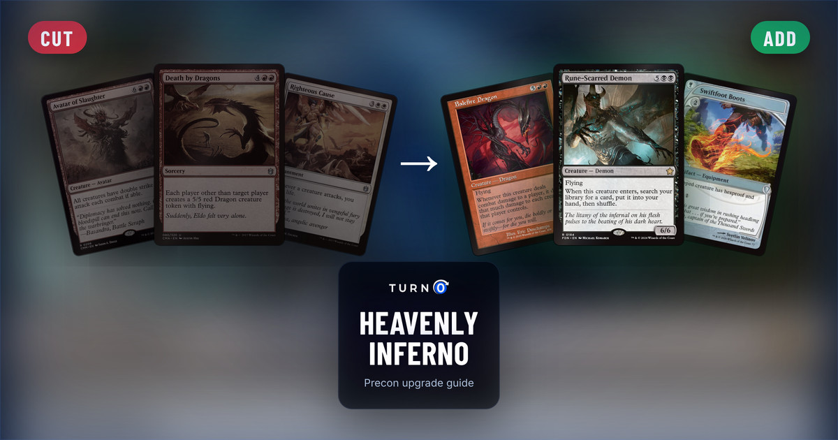 Six Magic cards for the Heavenly Inferno Commander precon: Avatar of Slaughter, Death by Dragons and Righteous Cause on the left, tagged to cut, and Balefire Dragon, Rune-Scarred Demon and Swiftfoot Boots on the right, tagged to add.