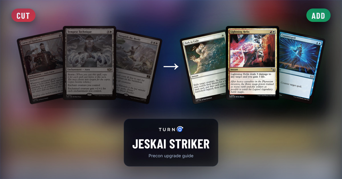 Six Magic cards for the Jeskai Striker Commander precon: Curse of Opulence, Tempest Technique and Vanquish the Horde on the left, tagged to cut, and Path to Exile, Lightning Helix and Counterspell on the right, tagged to add.