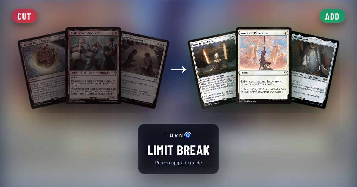 Six Magic cards for the Limit Break Commander precon: Ultimate Magic: Meteor, Avalanche of Sector 7 and Secret Rendezvous on the left, tagged to cut, and Stoneforge Mystic, Swords to Plowshares and Mithril Coat on the right, tagged to add.