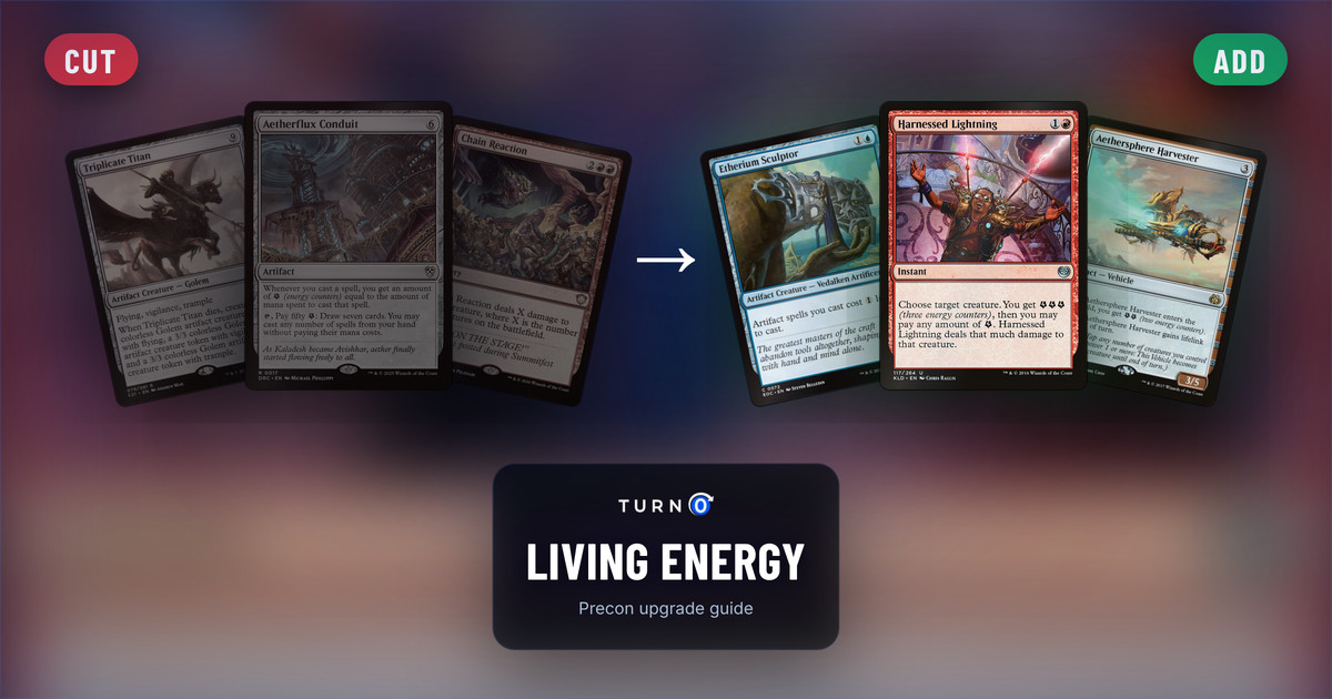 Six Magic cards for the Living Energy Commander precon: Triplicate Titan, Aetherflux Conduit and Chain Reaction on the left, tagged to cut, and Etherium Sculptor, Harnessed Lightning and Aethersphere Harvester on the right, tagged to add.