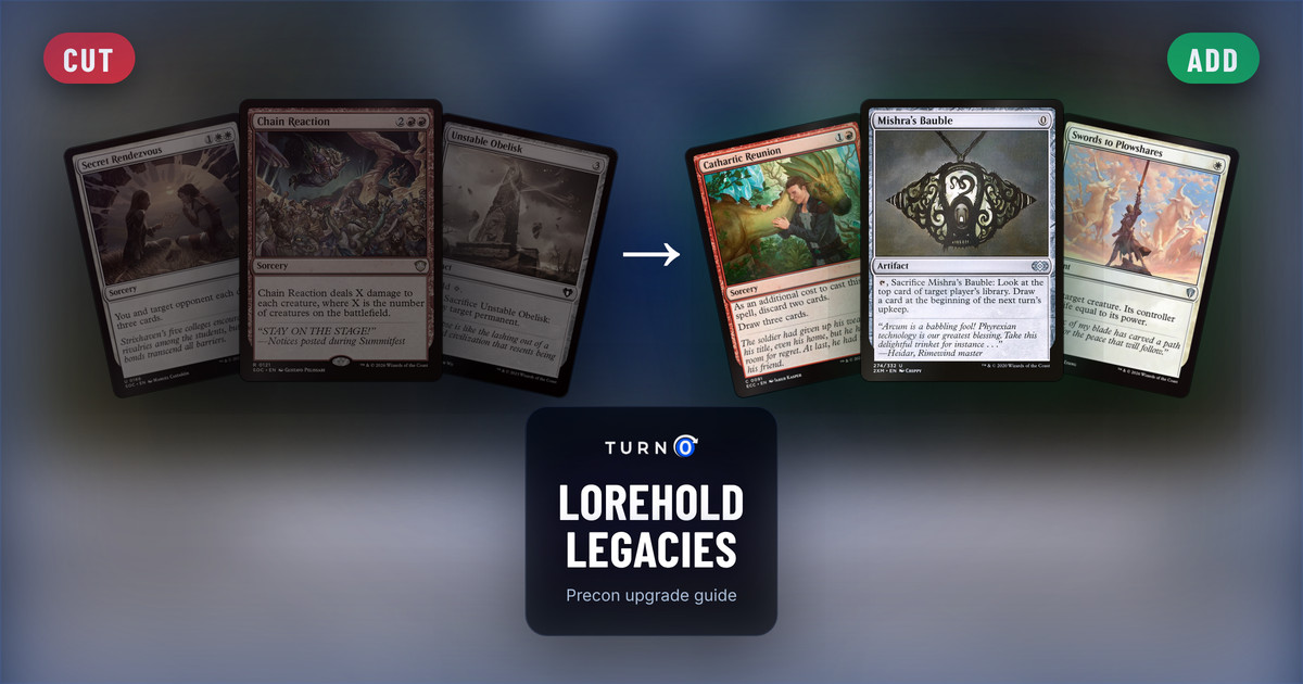 Six Magic cards for the Lorehold Legacies Commander precon: Secret Rendezvous, Chain Reaction and Unstable Obelisk on the left, tagged to cut, and Cathartic Reunion, Mishra's Bauble and Swords to Plowshares on the right, tagged to add.
