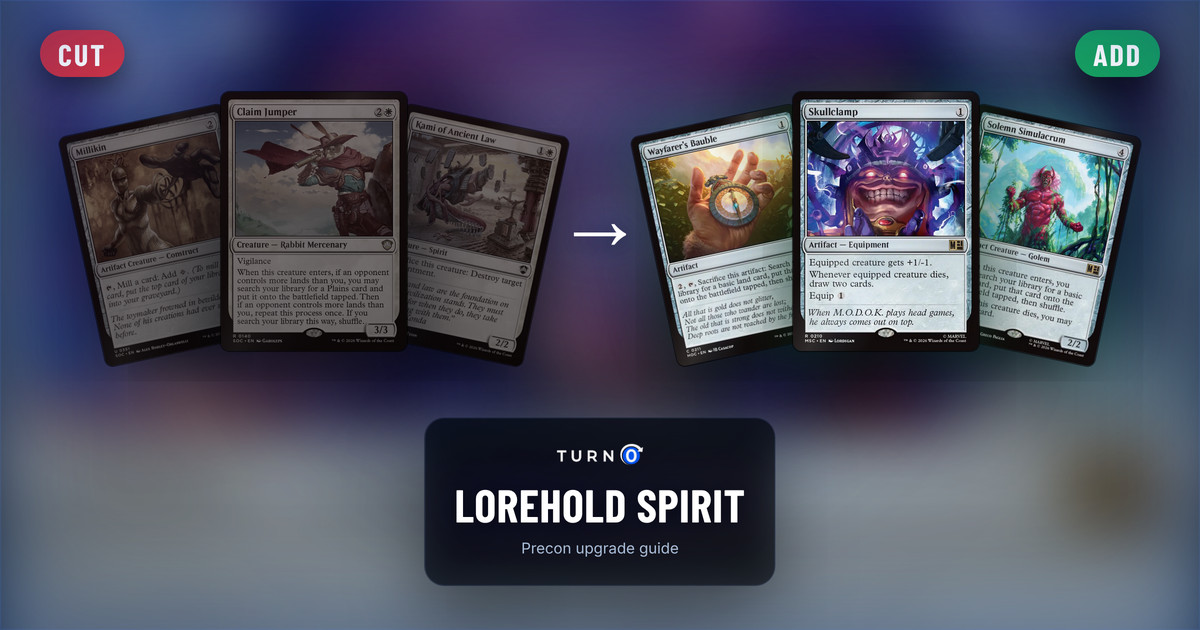 Six Magic cards for the Lorehold Spirit Commander precon: Millikin, Claim Jumper and Kami of Ancient Law on the left, tagged to cut, and Wayfarer's Bauble, Skullclamp and Solemn Simulacrum on the right, tagged to add.