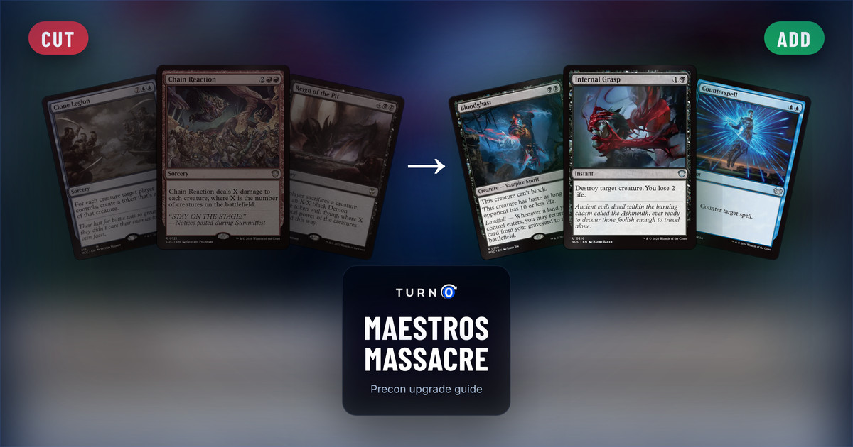Six Magic cards for the Maestros Massacre Commander precon: Clone Legion, Chain Reaction and Reign of the Pit on the left, tagged to cut, and Bloodghast, Infernal Grasp and Counterspell on the right, tagged to add.