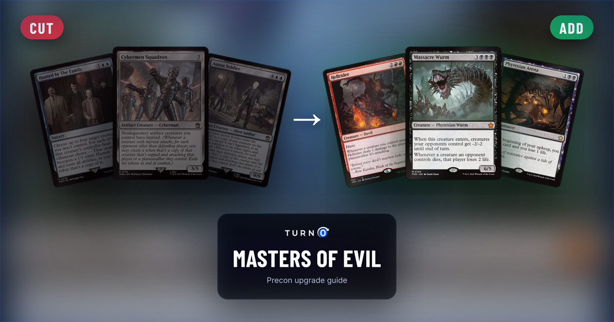 Six Magic cards for the Masters of Evil Commander precon: Hunted by The Family, Cybermen Squadron and Auton Soldier on the left, tagged to cut, and Hellrider, Massacre Wurm and Phyrexian Arena on the right, tagged to add.
