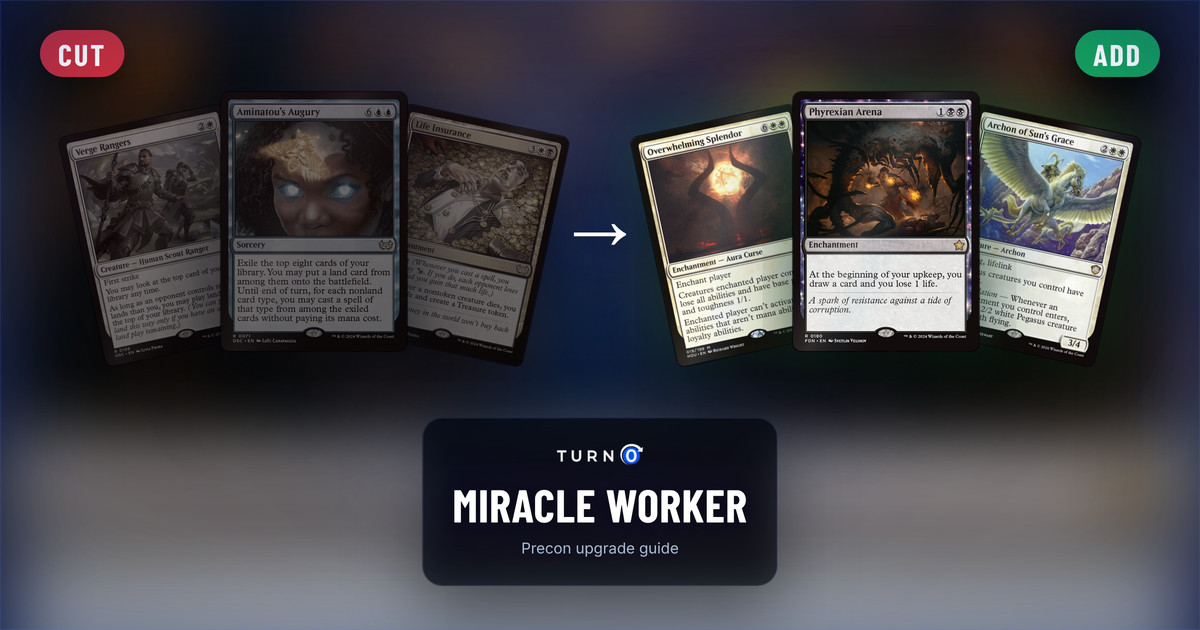 Six Magic cards for the Miracle Worker Commander precon: Verge Rangers, Aminatou's Augury and Life Insurance on the left, tagged to cut, and Overwhelming Splendor, Phyrexian Arena and Archon of Sun's Grace on the right, tagged to add.