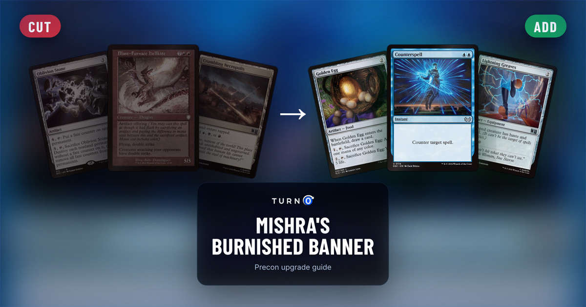 Six Magic cards for the Mishra's Burnished Banner Commander precon: Oblivion Stone, Blast-Furnace Hellkite and Crumbling Necropolis on the left, tagged to cut, and Golden Egg, Counterspell and Lightning Greaves on the right, tagged to add.