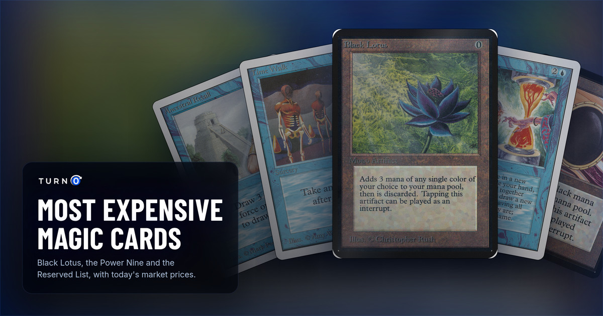 Five of the most expensive Magic cards fanned out: Ancestral Recall, Time Walk, an Alpha Black Lotus in front, Timetwister and a Beta Mox Jet.