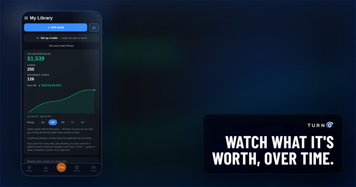 The full My Library screen: Add cards and the camera scan button at top, then collection value, card counts and the value-over-time chart below.